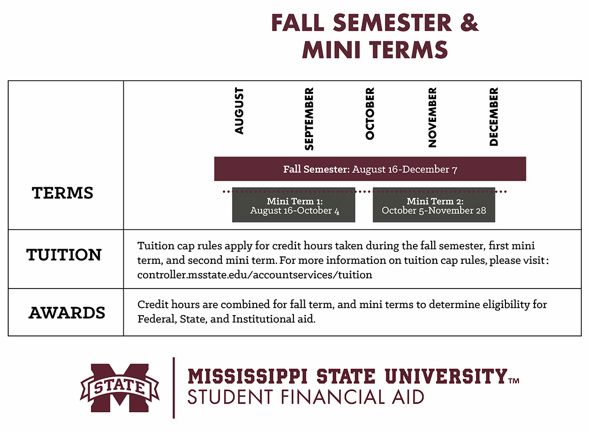 Infographic about costs associated with terms