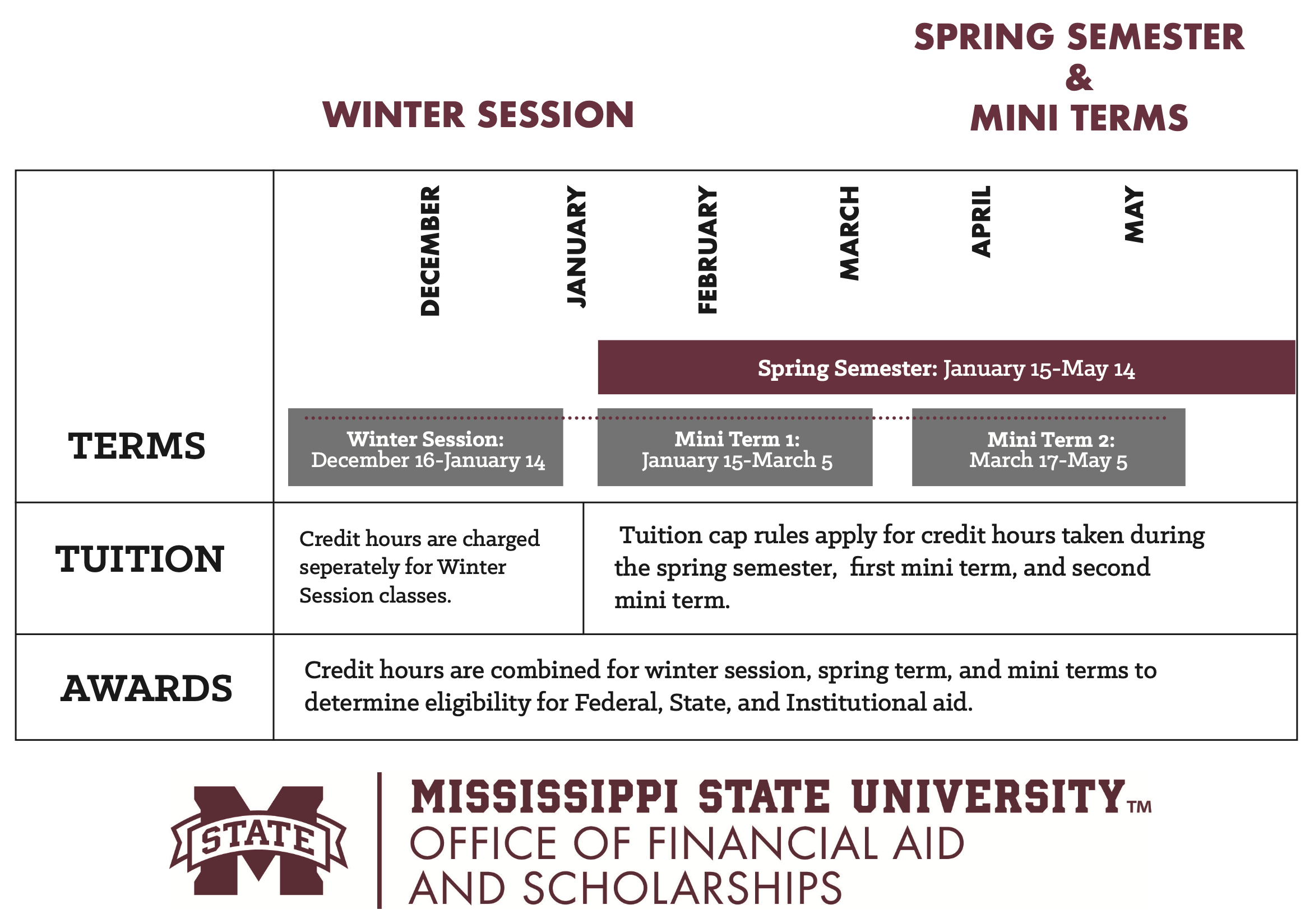 Infographic about costs associated with terms